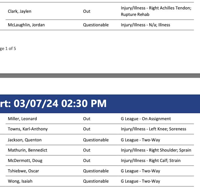 NBA's official injury report